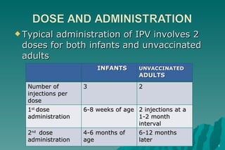 Typical administration of IPV involves 2 doses for both infants and unvaccinated adults INFANTS UNVACCINATED  ADULTS Number of injections per dose 3 2 1 st  dose administration 6-8 weeks of age 2 injections at a 1-2 month interval 2 nd   dose administration 4-6 months of age 6-12 months later 