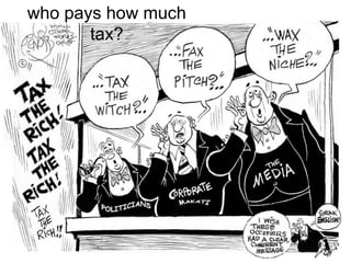 who pays how much
tax?
 