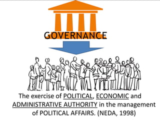 GOVERNANCE
The exercise of POLITICAL, ECONOMIC and
ADMINISTRATIVE AUTHORITY in the management
of POLITICAL AFFAIRS. (NEDA, 1998)
 