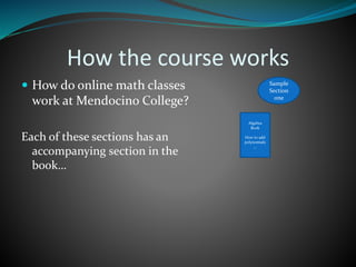 How the course works
 How do online math classes
work at Mendocino College?
Each of these sections has an
accompanying section in the
book…
Sample
Section
one
Algebra
Book
How to add
polynomials
…
 