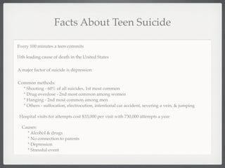 Facts About Teen Suicide

Every 100 minutes a teen commits

11th leading cause of death in the United States

A major factor of suicide is depression

Common methods:
  * Shooting - 60% of all suicides, 1st most common
  * Drug overdose - 2nd most common among women
  * Hanging - 2nd most common among men
  * Others - suffocation, electrocution, intentional car accident, severing a vein, & jumping

 Hospital visits for attempts cost $33,000 per visit with 730,000 attempts a year

  Causes:
    * Alcohol & drugs
    * No connection to parents
    * Depression
    * Stressful event
 