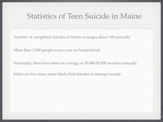 Statistics of Teen Suicide in Maine

Number of completed suicides in Maine averages about 160 annually


More than 1,000 people every year are hospitalized


Nationally, there have been an average of 30,000-50,000 suicides annually

Males are ﬁve times more likely than females to attempt suicide
 