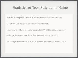 Statistics of Teen Suicide in Maine

Number of completed suicides in Maine averages about 160 annually


More than 1,000 people every year are hospitalized


Nationally, there have been an average of 30,000-50,000 suicides annually

Males are ﬁve times more likely than females to attempt suicide


For 15-34 year olds in Maine, suicide is the second-leading cause of death
 