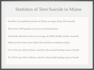 Statistics of Teen Suicide in Maine

Number of completed suicides in Maine averages about 160 annually


More than 1,000 people every year are hospitalized


Nationally, there have been an average of 30,000-50,000 suicides annually

Males are ﬁve times more likely than females to attempt suicide


For 15-34 year olds in Maine, suicide is the second-leading cause of death


For 35-55 year olds in Maine, suicide is the fourth-leading cause of death
 