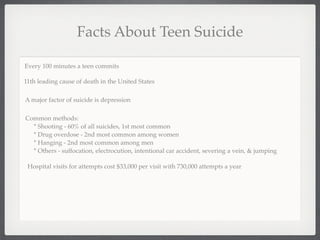 Facts About Teen Suicide

Every 100 minutes a teen commits

11th leading cause of death in the United States

A major factor of suicide is depression

Common methods:
  * Shooting - 60% of all suicides, 1st most common
  * Drug overdose - 2nd most common among women
  * Hanging - 2nd most common among men
  * Others - suffocation, electrocution, intentional car accident, severing a vein, & jumping

 Hospital visits for attempts cost $33,000 per visit with 730,000 attempts a year
 