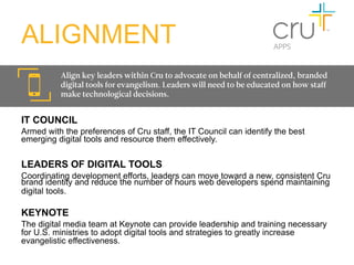 ALIGNMENT
          Align key leaders within Cru to advocate on behalf of centralized, branded
          digital tools for evangelism. Leaders will need to be educated on how staff
          make technological decisions.


IT COUNCIL
Armed with the preferences of Cru staff, the IT Council can identify the best
emerging digital tools and resource them effectively.


LEADERS OF DIGITAL TOOLS
Coordinating development efforts, leaders can move toward a new, consistent Cru
brand identity and reduce the number of hours web developers spend maintaining
digital tools.

KEYNOTE
The digital media team at Keynote can provide leadership and training necessary
for U.S. ministries to adopt digital tools and strategies to greatly increase
evangelistic effectiveness.
 