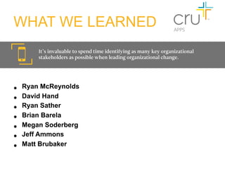WHAT WE LEARNED
         It’s invaluable to spend time identifying as many key organizational
         stakeholders as possible when leading organizational change. 
         




•    Ryan McReynolds
•    David Hand
•    Ryan Sather
•    Brian Barela
•    Megan Soderberg
•    Jeff Ammons
•    Matt Brubaker
 