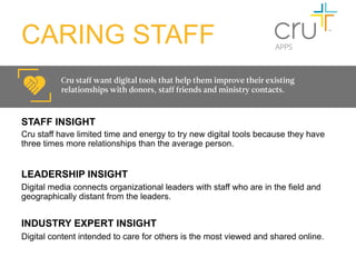 CARING STAFF
          Cru staff want digital tools that help them improve their existing
          relationships with donors, staff friends and ministry contacts. 



STAFF INSIGHT
Cru staff have limited time and energy to try new digital tools because they have
three times more relationships than the average person.


LEADERSHIP INSIGHT
Digital media connects organizational leaders with staff who are in the field and
geographically distant from the leaders.


INDUSTRY EXPERT INSIGHT
Digital content intended to care for others is the most viewed and shared online.
 