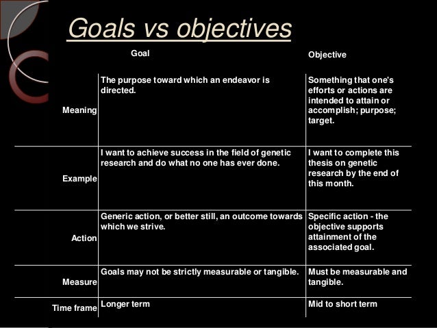 objective and desired goals