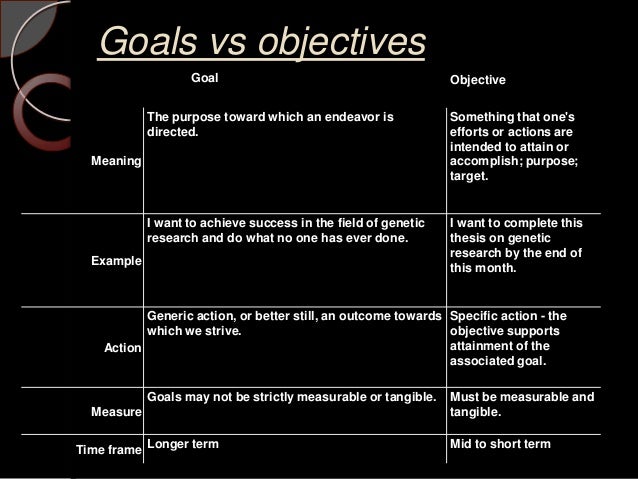 A personal statement of goals and objectives