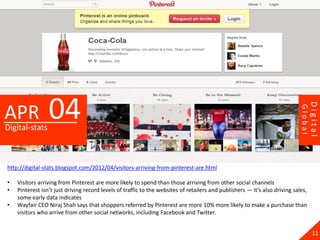 04




                                                                                                                                      Digital
APR




                                                                                                                             Global
Digital-stats



http://digital-stats.blogspot.com/2012/04/visitors-arriving-from-pinterest-are.html

•   Visitors arriving from Pinterest are more likely to spend than those arriving from other social channels
•   Pinterest isn’t just driving record levels of traffic to the websites of retailers and publishers — it’s also driving sales,
    some early data indicates
•   Wayfair CEO Niraj Shah says that shoppers referred by Pinterest are more 10% more likely to make a purchase than
    visitors who arrive from other social networks, including Facebook and Twitter.


                                                                                                                                        11
 