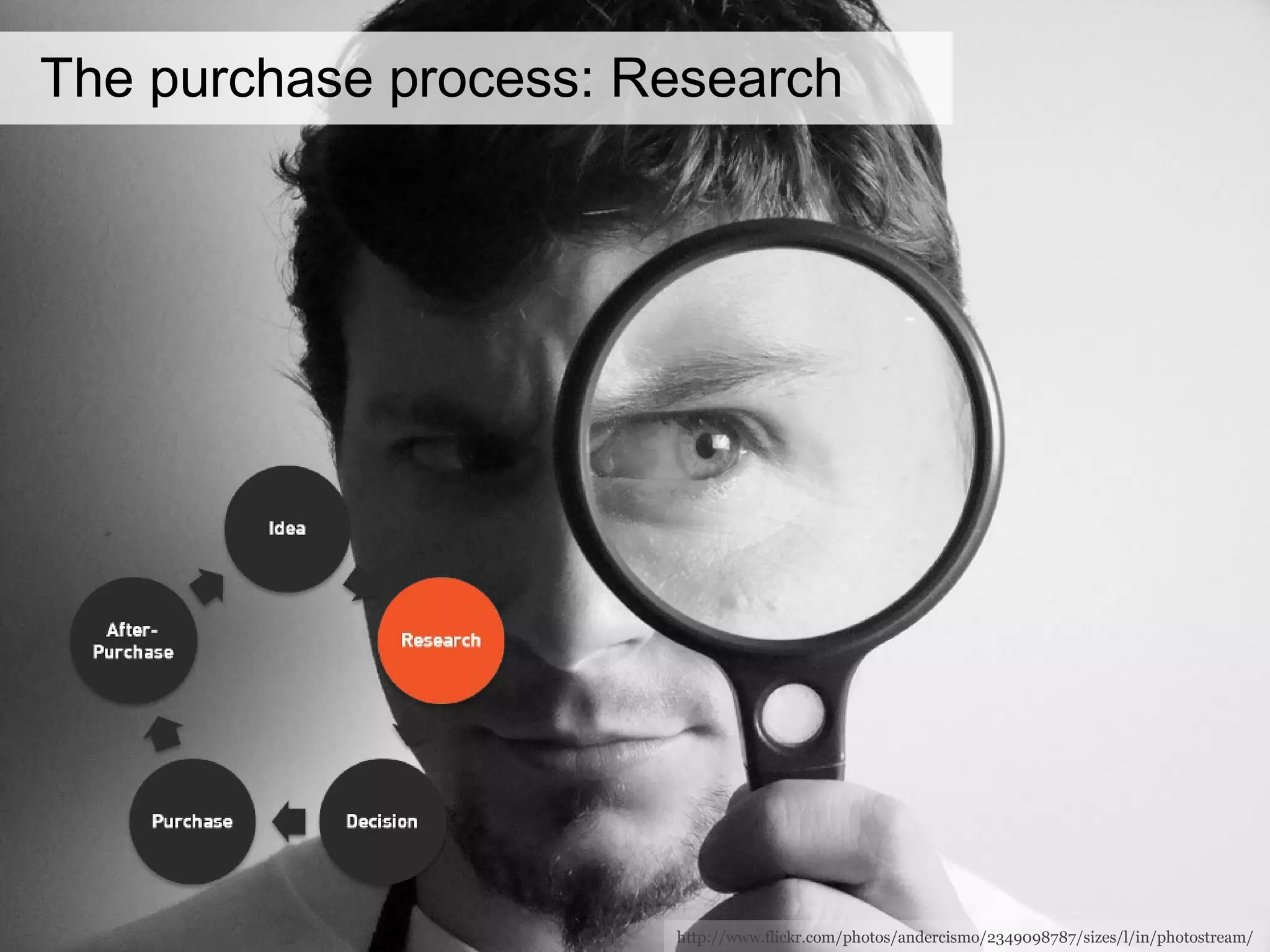 The purchase process: Research http://www.flickr.com/photos/andercismo/2349098787/sizes/l/in/photostream/ 