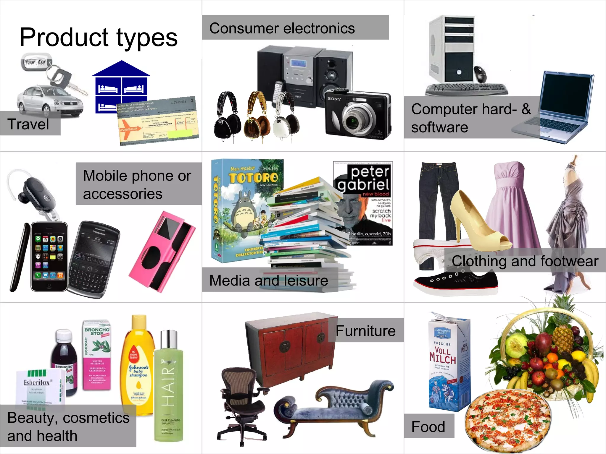 Product types Consumer electronics Travel Beauty, cosmetics and health Food Clothing and footwear Mobile phone or accessories Furniture Media and leisure Computer hard- & software 
