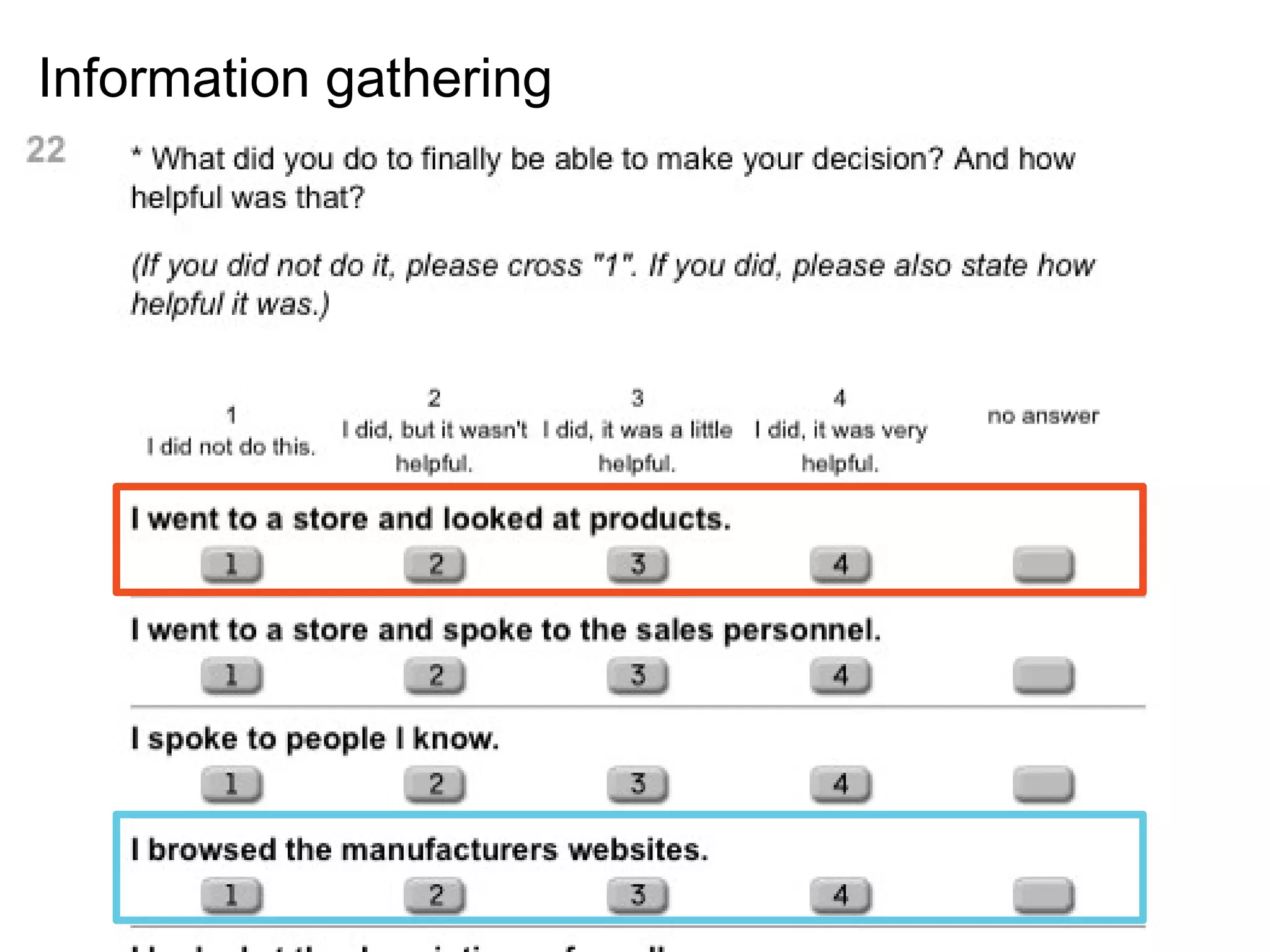 Information gathering SapientNitro online survey August 2010 