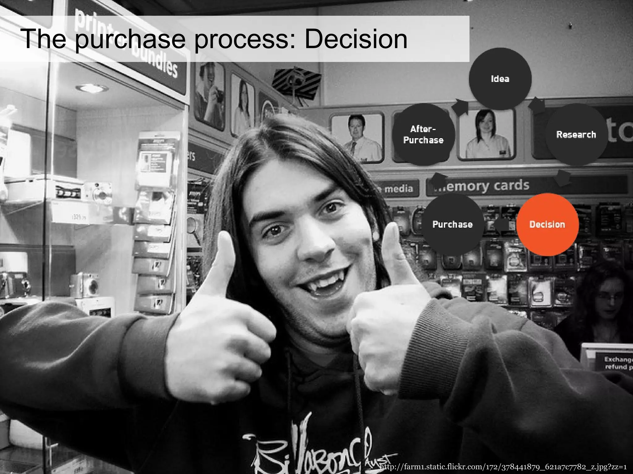 The purchase process: Decision http://farm1.static.flickr.com/172/378441879_621a7c7782_z.jpg?zz=1 