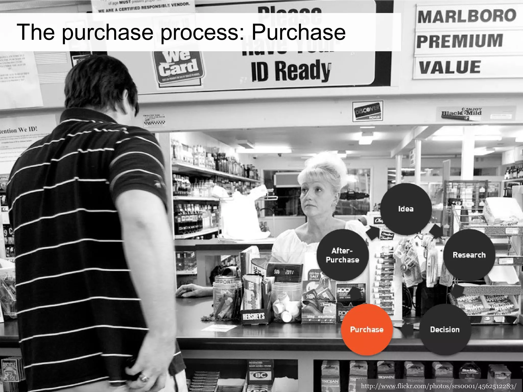 The purchase process: Purchase http://www.flickr.com/photos/srs0001/4562512283/ 