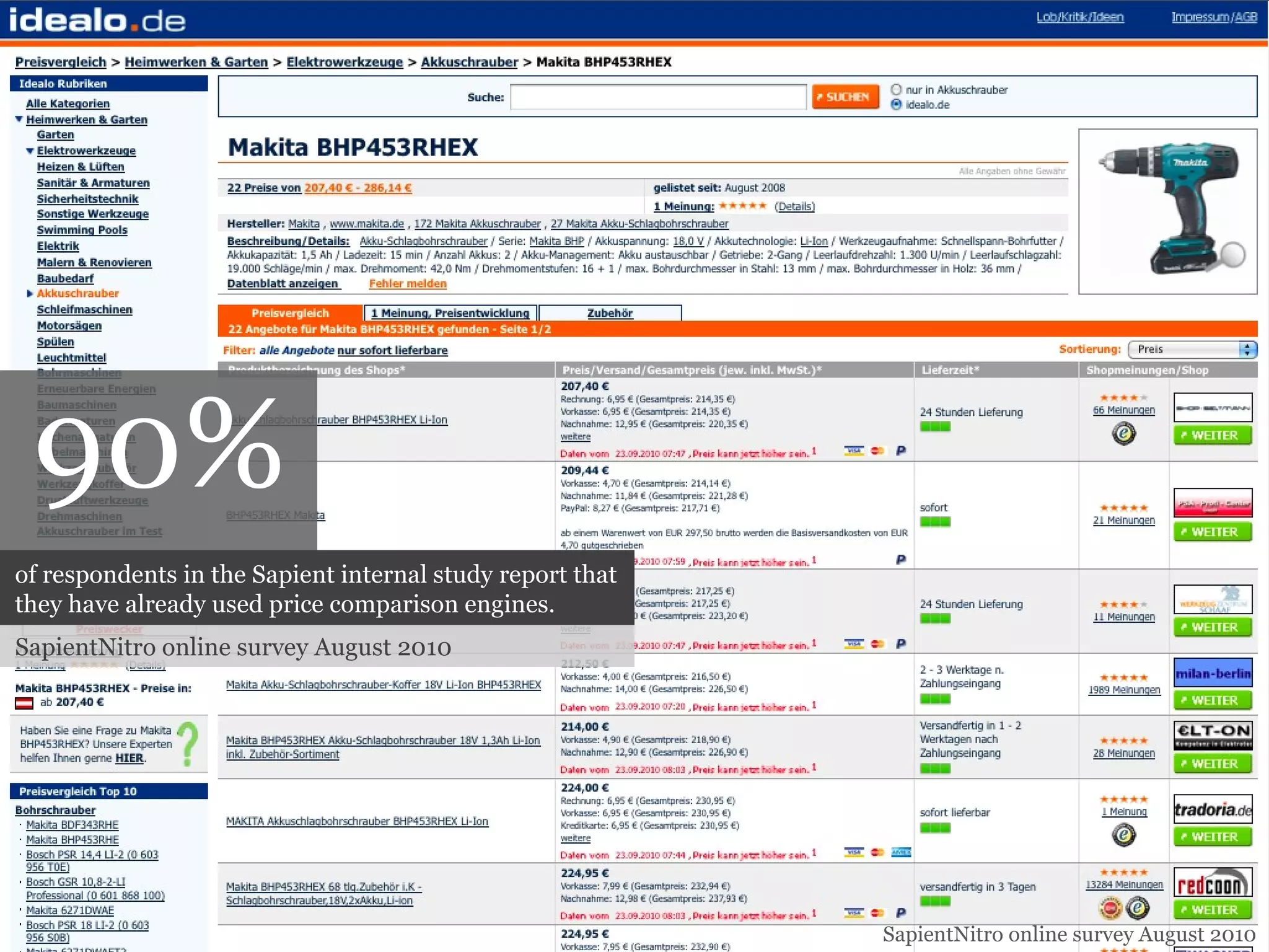 90% SapientNitro online survey August 2010 SapientNitro online survey August 2010 of respondents in the Sapient internal study report that they have already used price comparison engines. 
