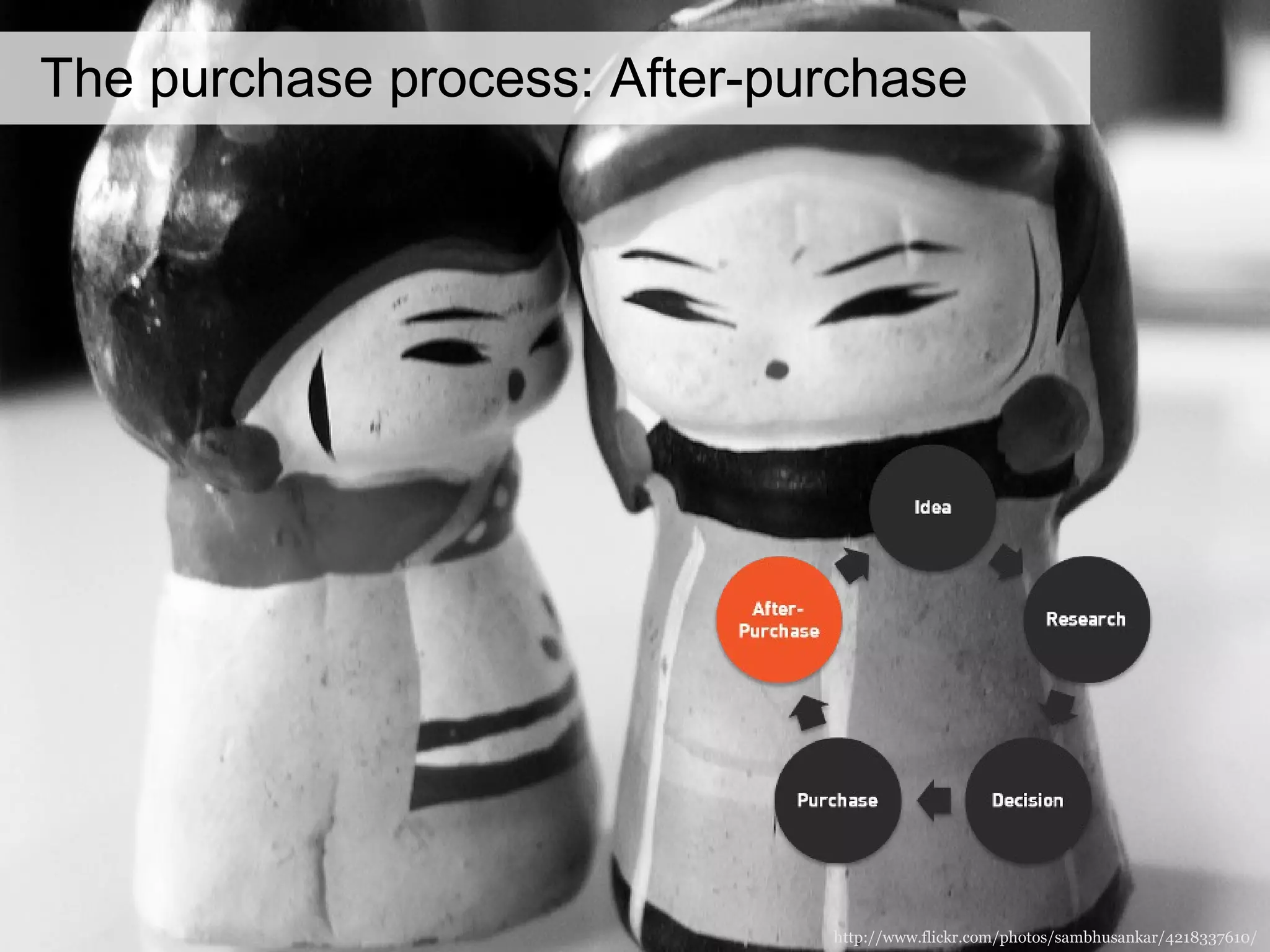 The purchase process: After-purchase http://www.flickr.com/photos/sambhusankar/4218337610/ 
