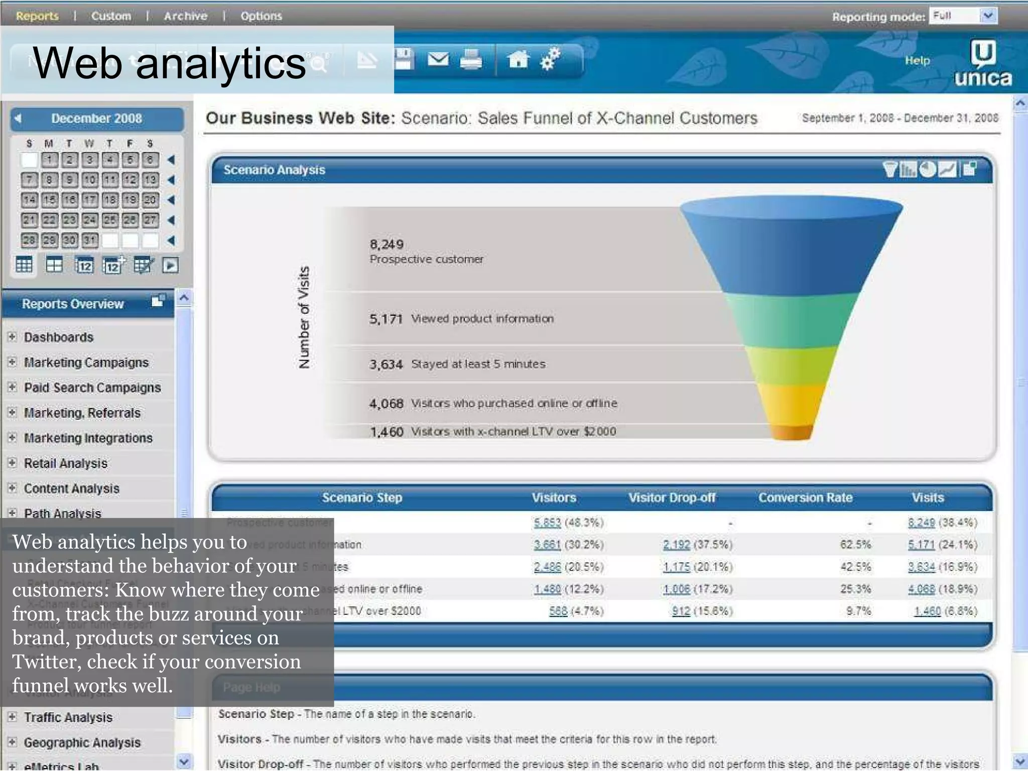 Web analytics Web analytics helps you to understand the behavior of your customers: Know where they come from, track the buzz around your brand, products or services on Twitter, check if your conversion funnel works well. 