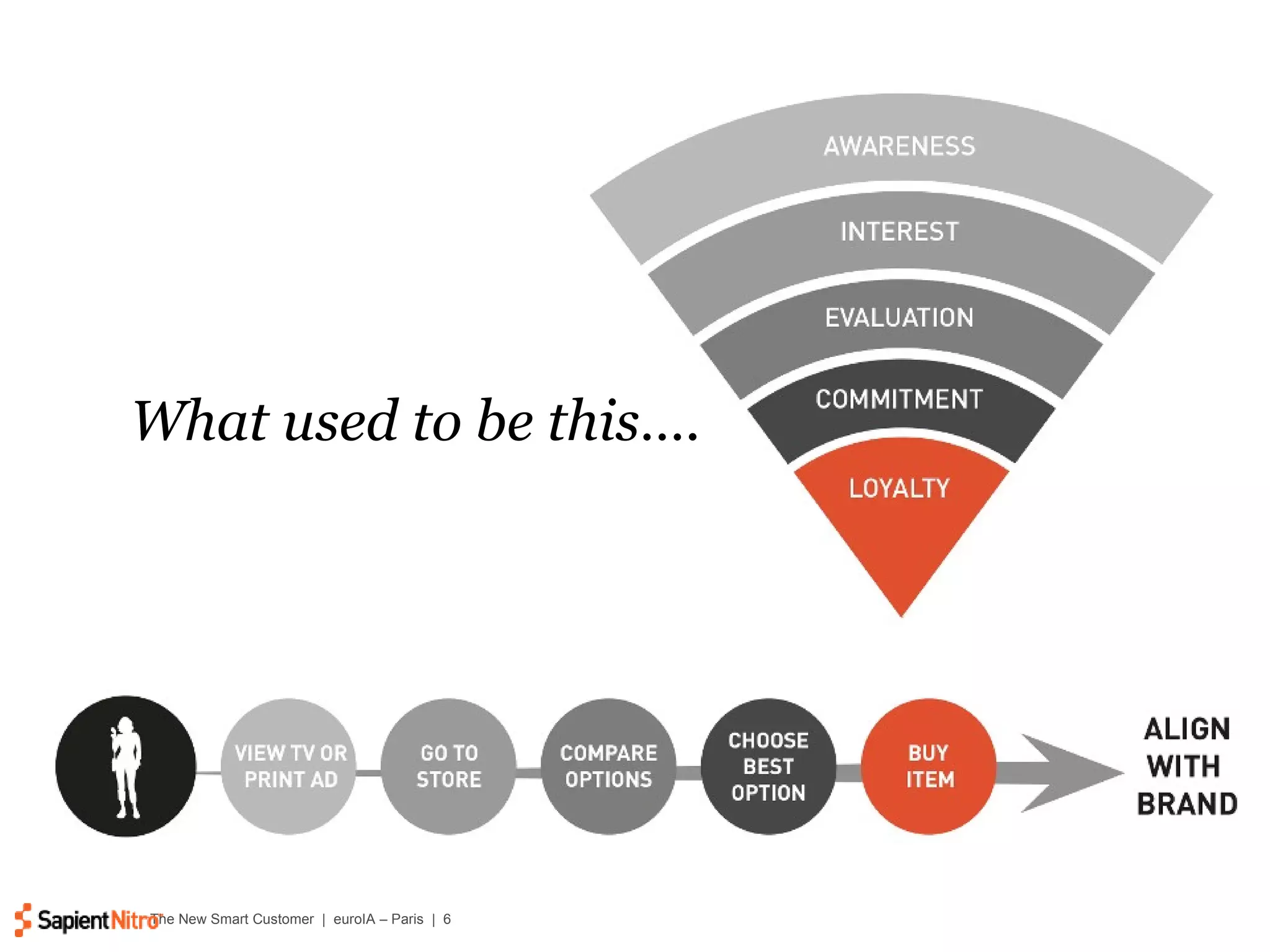 What used to be this…. 