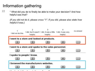 Information gathering SapientNitro online survey August 2010 