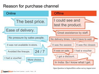 Reason for purchase channel Open Question in SapientNitro online survey August 2010 The best price. I could see and test t...