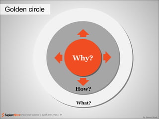 Why? How? What? Golden circle by   Simon   Sinek 