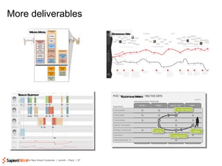 More deliverables Service Blueprint Touchpoints Matrix Mental Model Experience Map 