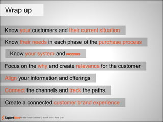 Wrap up Know  your system  and   processes Know  your  customers and  their current situation Focus on the  why  and creat...