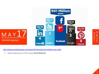 17




                                                                                 Digital
MAY




                                                                        Global
Marketingoops


http://www.marketingoops.com/reports/metrix/social-network-user-stat/
 •   อัพเดทตัวเลขสมาชิกและเวลาการใช้ งานของแต่ละ Social Network




                                                                                   4
 