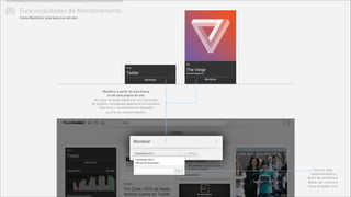 Funcionalidades de Monitoramento
Monitore a partir de uma busca
ou de uma pagina de site
Ao clicar no botão monitorar, em um cartão
de insights, uma janela aparecerá na interface.
Selecione o monitoramento desejado
ou crie um novo ali mesmo.
Crie um novo
monitoramento a
partir de uma busca.
Basta dar o nome e
clicar no botão criar.
Como Monitorar uma busca ou um site
 