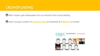 CROWDFUNDING
Main reason: get ambassadors for our brand & start social seeding
Goal: increase number of investors, fans on facebook & followers on twitter
 