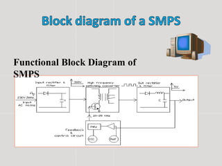 new SMPS-SOWMIYA covered various topics of smps and ups to describe ...