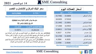 14
‫نوفمبر‬
2021
https://smecastle.com
‫بيع‬ ‫شراء‬ ‫العملة‬
15.7581 15.6603 ‫أمريكى‬ ‫دوالر‬
18.0493 17.9310 ‫يورو‬
21.1442 21.0051 ‫إسترلينى‬ ‫جنيه‬
17.1060 16.9925 ‫سويسرى‬ ‫فرنك‬
13.8411 13.7516 100
‫يابانى‬ ‫ين‬
4.2017 4.1754 ‫سعودى‬ ‫لاير‬
52.1704 51.8295 ‫كويتى‬ ‫دينار‬
4.2904 4.2635 ‫اماراتى‬ ‫درهم‬
2.4704 2.4544 ‫الصينى‬ ‫اليوان‬
15/11/2020 8.75% *
https://www.cbe.org.eg/ar/EconomicResearch/Statistics/Pages/Discountrates.aspx
‫المعدل‬
(
٪
) ‫التداول‬ ‫حجم‬
) EGP MIO)
8.486% 15,816.50
‫نوفمبر‬
15 2021 ‫التاريخ‬
:
CONIA
‫بي‬ ‫البيانات‬ ‫أساس‬ ‫على‬ ‫المصري‬ ‫الجنيه‬ ‫من‬ ‫المخاطر‬ ‫من‬ ‫خال‬ ‫سعر‬ ‫هو‬
‫ن‬
‫تكو‬ ‫أن‬ ‫شأنها‬ ‫من‬ ‫والتي‬ ‫المركزي‬ ‫البنك‬ ‫يجمعها‬ ‫التي‬ ‫البنوك‬ ‫بين‬ ‫البنوك‬
‫بمثابة‬ ‫ن‬
‫الفائدة‬ ‫أسعار‬ ‫وإدارة‬ ‫األسعار‬ ‫الكتشاف‬ ‫موثوق‬ ‫معيار‬
.
‫حساب‬ ‫يتم‬
CONIA
‫الحجم‬ ‫لمتوسط‬ ‫المشذب‬ ‫المتوسط‬ ‫أنه‬ ‫على‬ ‫يومي‬ ‫أساس‬ ‫على‬
‫البنوك‬ ‫بين‬ ‫المضمونة‬ ‫غير‬ ‫البنوك‬ ‫بين‬ ‫المعامالت‬ ‫على‬ ‫المرجح‬
.
‫واحدة‬ ‫لليلة‬ ‫القاهرة‬ ‫مؤشر‬ ‫متوسط‬
CONIA
https://www.cbe.org.eg/ar/EconomicResearch/Statistics/Pages/E
xchangeRatesListing.aspx
https://www.cbe.org.eg/en/EconomicResearch/Statistics/Pages/Conia.aspx
‫الخصم‬ ‫و‬ ‫لإلئتمان‬ ‫المركزي‬ ‫البنك‬ ‫سعر‬ ‫أسعار‬
‫اليوم‬ ‫العمالت‬
 