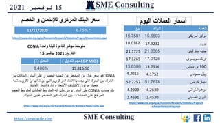 15
‫نوفمبر‬
2021
https://smecastle.com
‫بيع‬ ‫شراء‬ ‫العملة‬
15.7581 15.6603 ‫أمريكى‬ ‫دوالر‬
18.0382 17.9232 ‫يورو‬
21.1725 21.0365 ‫إسترلينى‬ ‫جنيه‬
17.1265 17.0128 ‫سويسرى‬ ‫فرنك‬
13.8386 13.7516 100
‫يابانى‬ ‫ين‬
4.2015 4.1752 ‫سعودى‬ ‫لاير‬
52.2257 51.7678 ‫كويتى‬ ‫دينار‬
4.2909 4.2630 ‫اماراتى‬ ‫درهم‬
2.4691 2.4530 ‫الصينى‬ ‫اليوان‬
15/11/2020 8.75% *
https://www.cbe.org.eg/ar/EconomicResearch/Statistics/Pages/Discountrates.aspx
‫المعدل‬
(
٪
) ‫التداول‬ ‫حجم‬
) EGP MIO)
8.486% 15,816.50
‫نوفمبر‬
15 2021 ‫التاريخ‬
:
CONIA
‫بي‬ ‫البيانات‬ ‫أساس‬ ‫على‬ ‫المصري‬ ‫الجنيه‬ ‫من‬ ‫المخاطر‬ ‫من‬ ‫خال‬ ‫سعر‬ ‫هو‬
‫ن‬
‫تكو‬ ‫أن‬ ‫شأنها‬ ‫من‬ ‫والتي‬ ‫المركزي‬ ‫البنك‬ ‫يجمعها‬ ‫التي‬ ‫البنوك‬ ‫بين‬ ‫البنوك‬
‫بمثابة‬ ‫ن‬
‫الفائدة‬ ‫أسعار‬ ‫وإدارة‬ ‫األسعار‬ ‫الكتشاف‬ ‫موثوق‬ ‫معيار‬
.
‫حساب‬ ‫يتم‬
CONIA
‫الحجم‬ ‫لمتوسط‬ ‫المشذب‬ ‫المتوسط‬ ‫أنه‬ ‫على‬ ‫يومي‬ ‫أساس‬ ‫على‬
‫البنوك‬ ‫بين‬ ‫المضمونة‬ ‫غير‬ ‫البنوك‬ ‫بين‬ ‫المعامالت‬ ‫على‬ ‫المرجح‬
.
‫واحدة‬ ‫لليلة‬ ‫القاهرة‬ ‫مؤشر‬ ‫متوسط‬
CONIA
https://www.cbe.org.eg/ar/EconomicResearch/Statistics/Pages/E
xchangeRatesListing.aspx
https://www.cbe.org.eg/en/EconomicResearch/Statistics/Pages/Conia.aspx
‫الخصم‬ ‫و‬ ‫لإلئتمان‬ ‫المركزي‬ ‫البنك‬ ‫سعر‬ ‫أسعار‬
‫اليوم‬ ‫العمالت‬
 
