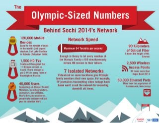 The Olympic-Sized Numbers Behind Sochi 2014's Network