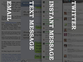 TWITTER
INSTANT MESSAGE
TEXT MESSAGE
EMAIL
 