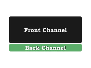 Front Channel


Back Channel
 
