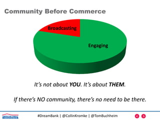 #DreamBank | @CollinKromke | @TomBuchheim
Community Before Commerce
It’s not about YOU. It’s about THEM.
If there’s NO community, there’s no need to be there.
Broadcasting
Engaging
 