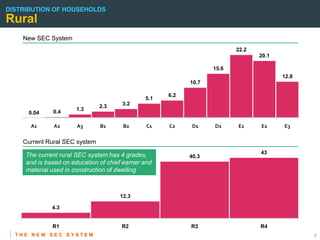 New socio economic classification 2011 mrsi | PDF