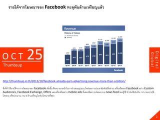 รายได้ จากโฆษณาของ Facebook ทะลุพนล้ านเหรียญแล้ ว
                                      ั




                        25




                                                                                                                                                              Digital
OCT




                                                                                                                                                     Global
Thumbsup


http://thumbsup.in.th/2012/10/facebook-already-earn-advertising-revenue-more-than-a-billion/

สิงที่ทาให้ รายได้ จากการโฆษณาของ Facebook เพิ่มขึ ้น คือความรวดเร็ วในการนาเสนอรูปแบบใหม่ของการประชาสัมพันธ์สงต่างๆ เครื่ องมือของ Facebook อย่าง Custom
  ่                                                                                                           ิ่
Audiences, Facebook Exchange, Offers และเครื่ องมืออย่าง mobile ads ที่แสดงข้ อความโฆษณาบน news feed ของผู้ใช้ ทาเงินได้ นบเป็ น 14% ของรายได้
                                                                                                                                          ั
โดยรวม หรื อประมาณ 152.6 ล้ านเหรี ยญในช่วงไตรมาสที่สอง




                                                                                                                                                                2
 