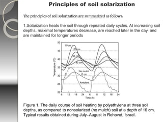 Soil sterilization,soil solarization | PPTX