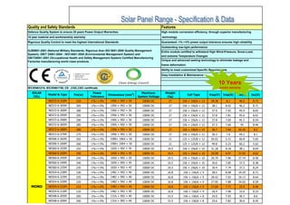 Quality and Safety Standards                                                                    Features
Defence Quality System to ensure 25 years Power Output Warranties                               High module conversion efficiency, through superior manufacturing
10 year material and workmanship warranty                                                       technology
Rigorous Quality Control to meet the highest International Standards                            Guaranteed -1%~+3% power output tolerance ensures high reliability
                                                                                                Outstanding low-light performance
GJB9001-2001 (National Military Standards, Rigorous than ISO 9001:2000 Quality Management       Entire module certified to withstand High Wind-Pressure, Snow-Load,
System); GB/T 24001-2004 - ISO14001:2004 (Environmental Management System) and
                                                                                                and extreme Temperature Changes
GB/T28001:2001 (Occupational Health and Safety Management System) Certified Manufacturing
Factories manufacturing world class products.                                                   Unique and advanced sealing technology to eliminate leakage and
                                                                                                frame deformation
                                                                                                Ability to meet customized Specific Requirements
                                                                                                Easy Installation & Maintanance


                                                                                                                                             10 Years
IEC/EN61215, IEC/EN61730, CE ,CGC,CEC certificate                                                                                            prodct warranty
   SOLAR                                       Power                             Maximum          Weight
               Model & Type       Pm(w)                     Dimensions (mm3)                                        Cell Type       Vmp(V)     Imp(A)    Voc(V)     Isc(A)
    CELL                                      Tolerance                        System Voltage      (kg)
               NES72-6-310M         310       -1%~+3%        1956 × 992 × 50      1000V DC           27        156 × 156/6 × 12      38.38       8.1       46.5      8.73
               NES72-6-305M         305       -1%~+3%        1956 × 992 × 50      1000V DC           27        156 × 156/6 × 12      38.1        8.02      46.2      8.71
               NES72-6-300M         300       -1%~+3%        1956 × 992 × 50      1000V DC           27        156 × 156/6 × 12      37.9        7.92      45.9      8.65
               NES72-6-295M         295       -1%~+3%        1956 × 992 × 50      1000V DC           27        156 × 156/6 × 12      37.8        7.81      45.6      8.61
               NES72-6-290M         290       -1%~+3%        1956 × 992 × 50      1000V DC           27        156 × 156/6 × 12      37.8        7.69      45.3      8.54
               NES72-6-285M         285       -1%~+3%        1956 × 992 × 50      1000V DC           27        156 × 156/6 × 12      37.3        7.66      45        8.46
               NES72-6-280M         280       -1%~+3%        1956 × 992 × 50      1000V DC           27        156 × 156/6 × 12      36.7        7.64     44.35       8.2
               NES72-6-275M         275       -1%~+3%        1956 × 992 × 50      1000V DC           27        156 × 156/6 × 12      36.3        7.6       44.2       8.1
               NES96-5-265M         265       -1%~+3%        1580× 1064 × 50      1000V DC           21        125 × 125/8 × 12      50.02       5.31      60.8      5.65
               NES96-5-260M         260       -1%~+3%        1580× 1064 × 50      1000V DC           21        125 × 125/8 × 12      49.8        5.23      60.2      5.62
               NES60-6-255M         255       -1%~+3%        1650 × 992 × 45      1000V DC          19.5       156 × 156/6 × 10      31.18       8.18      38.1      8.64
               NES60-6-250M         250       -1%~+3%        1650 × 992 × 45      1000V DC          19.5       156 × 156/6 × 10      30.98       8.07     37.92      8.62
               NES60-6-245M         245       -1%~+3%        1650 × 992 × 45      1000V DC          19.5       156 × 156/6 × 10      30.79       7.96     37.74      8.58
               NES60-6-240M         240       -1%~+3%        1650 × 992 × 45      1000V DC          19.5       156 × 156/6 × 10      30.6        7.85      37.5      8.38
               NES60-6-235M         235       -1%~+3%        1650 × 992 × 45      1000V DC          19.5       156 × 156/6 × 10      30.4        7.74      37.3      8.24
               NES54-6-230M         230       -1%~+3%        1482 × 992 × 40      1000V DC          16.8        156 × 156/6 × 9      28.5        8.08     34.29      8.71
               NES54-6-225M         225       -1%~+3%        1482 × 992 × 40      1000V DC          16.8        156 × 156/6 × 9      28.42       7.92     34.13      8.64
               NES54-6-220M         220       -1%~+3%        1482 × 992 × 40      1000V DC          16.8        156 × 156/6 × 9      27.95       7.88     34.02      8.59
  MONO         NES54-6-215M         215       -1%~+3%        1482 × 992 × 40      1000V DC          16.8        156 × 156/6 × 9      27.68       7.77      33.9      8.48
               NES54-6-210M         210       -1%~+3%        1482 × 992 × 40      1000V DC          16.8        156 × 156/6 × 9      26.4        7.96      33.6      8.33
               NES48-6-205M         205       -1%~+3%        1316 × 992 × 40      1000V DC          15.5        156 × 156/6 × 8      25.9        7.93      30.7       8.6
               NES48-6-200M         200       -1%~+3%        1316 × 992 × 40      1000V DC          15.5        156 × 156/6 × 8      25.6        7.82      30.6      8.45
 