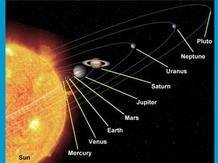 new solar system presentation new solarsystem