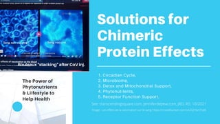 Solutions for
Chimeric
Protein Effects
1. Circadian Cycle,
2. Microbiome,
3. Detox and Mitochondrial Support,
4. Phytonutrients,
5. Receptor Function Support.
The Power of
Phytonutrients
& LiIfestyle to
Help Health
See: transcendingsquare.com, jenniferdepew.com, JRD, RD, 10/2021
Rouleaux "stacking" after CoV inj.
Image: Les effets de la vaccination sur le sang https://crowdbunker.com/v/UGjH6zVYqM
 