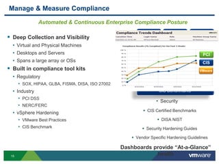 Manage & Measure Compliance

               Automated & Continuous Enterprise Compliance Posture

 Deep Collection and Visibility                            SOX          HIPAA         FISMA
  • Virtual and Physical Machines
  • Desktops and Servers                                    DISA         GLBA       ISO 27002
                                                                                           PCI
  • Spans a large array or OSs                                                           CIS
                                                                                      NERC/
 Built in compliance tool kits                             NIST       PCI DSS
                                                                                      FERC
                                                                                        VMware
  • Regulatory
                                                            Virtualization Hardening Guidelines
      • SOX, HIPAA, GLBA, FISMA, DISA, ISO 27002
  • Industry                                                        CIS Benchmarks
      • PCI DSS
                                                                   • Security
      • NERC/FERC
                                                             CIS Certified Benchmarks
  • vSphere Hardening
      • VMware Best Practices                                       DISA NIST
      • CIS Benchmark                                        Security Hardening Guides

                                                        Vendor Specific Hardening Guidelines

                                                   Dashboards provide “At-a-Glance”
 15                                                            health
 