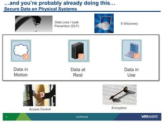 …and you’re probably already doing this…
Secure Data on Physical Systems

                               Data Loss / Leak                   E-Discovery
                               Prevention (DLP)




    Data in                              Data at                    Data in
    Motion                                Rest                       Use




              Access Control                                Encryption

4                                            Confidential
 