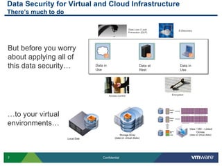 Data Security for Virtual and Cloud Infrastructure
There’s much to do




But before you worry
about applying all of
this data security…




…to your virtual
environments…



7                          Confidential
 