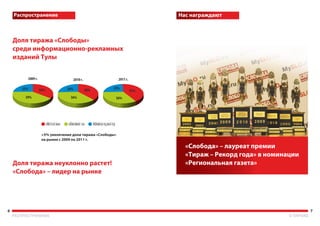 «Ñëîáîäà»   «Òåëåñåìü»   Äðóãèå èçäàíèÿ
 