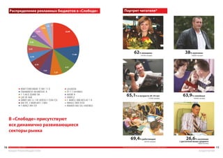 ÑÒÐÎÈÒÅËÜÑÒÂÎ È ÐÅÌÎÍÒ        ÇÀ ÐÓËÅÌ
ÔÅÄÅÐÀËÜÍÀß ÐÅÊËÀÌÀ           ÊÎÌÏÜÞÒÅÐÛ
ÌÎÄÀ È ÊÐÀÑÎÒÀ                ÄÐÓÃÎÅ
ÇÄÎÐÎÂÜÅ                      ÒÓÐÈÇÌ
ÐÅÑÒÎÐÀÍÛ, ÏÐÎÄÓÊÒÛ ÏÈÒÀÍÈß   ÌÅÁÅËÜ, ÂÑÅ ÄËß ÄÎÌÀ
ÁÀÍÊÈ, ÍÅÄÂÈÆÈÌÎÑÒÜ           ÑÂßÇÜ, ÒÅÕÍÈÊÀ
ÎÁÐÀÇÎÂÀÍÈÅ                   ÑÒÐÀÕÎÂÀÍÈÅ, ÞÐÈÑÒÛ
 